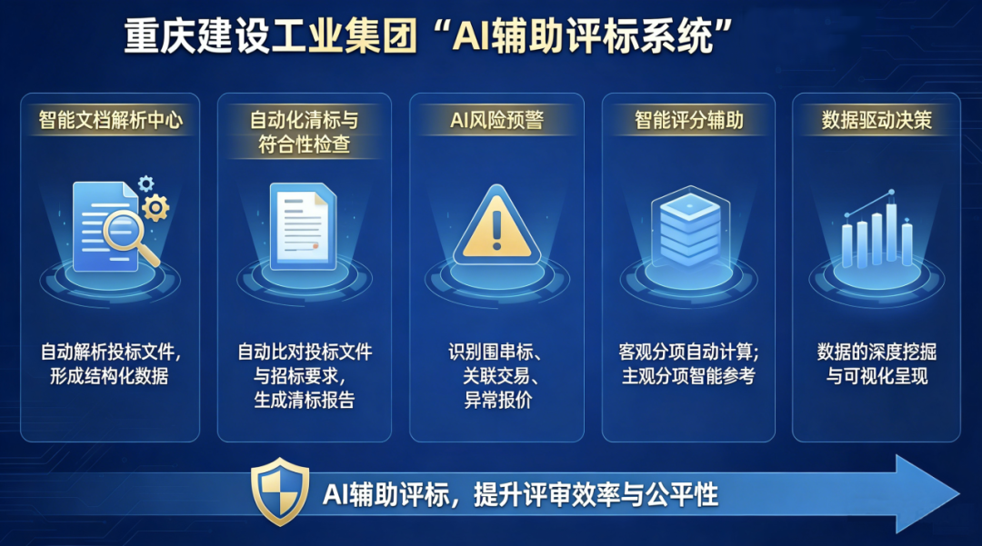 AI輔助評標系統(tǒng)